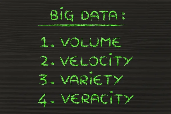 List of features of big data