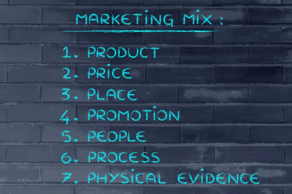 Liste des éléments du mix marketing — Photo