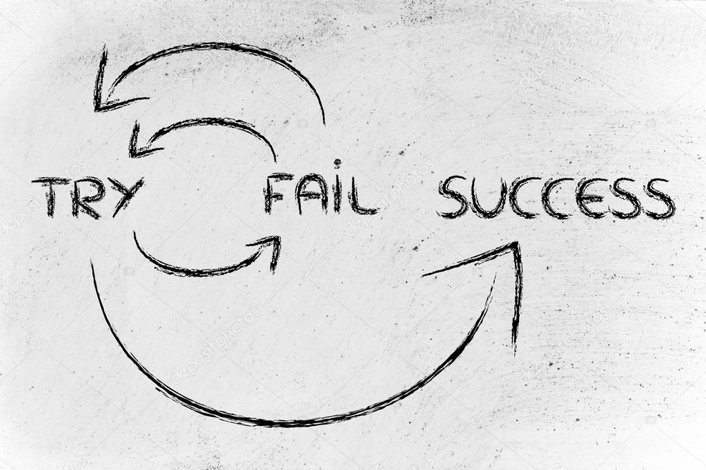 Cycle to reach success illustration