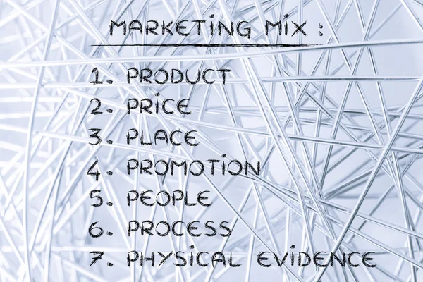 Liste des éléments du mix marketing — Photo