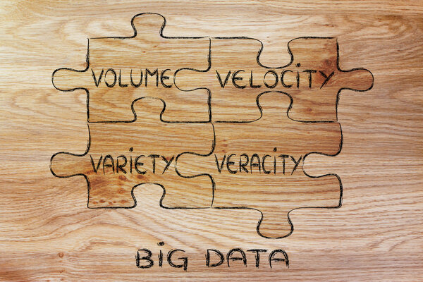 pieces of puzzle describing the characteristics of Big Data