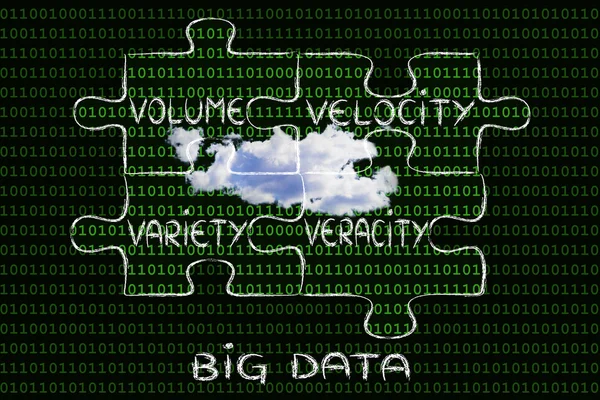 Pieces of puzzle describing the characteristics of Big Data — Stock Photo, Image