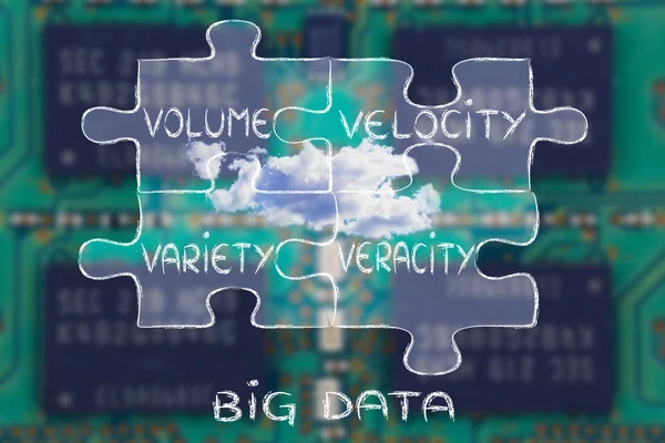 Pieces of puzzle describing the characteristics of Big Data — Stock Photo, Image