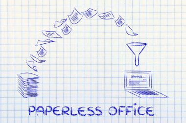 kağıtsız ofis kavramı