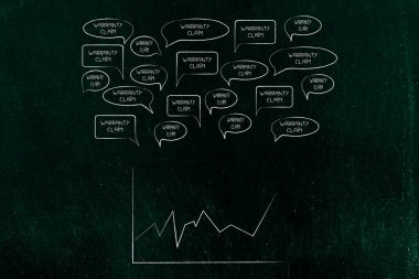 Artan iddiaları, tüketici eylemlerini ve ürün koruma iletişimini sembolize eden, yükselen bir ok grafiğinin üzerindeki çizgi roman tarzı garanti baloncuklarının gösterimi.