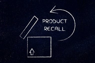 Ürün geri çağırma metninin bir ürün kutusundan çıkan dairesel ters ok ile çizimi, geri dönüşleri, güvenlik sorunlarını ve acil tüketici iletişimini simgeliyor