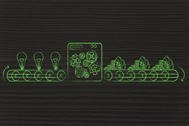 Fabrika makine iyi fikirler kâr