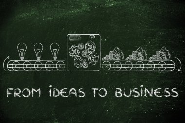 konseptinden fikirler iş için