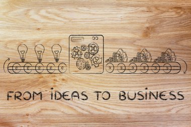 konseptinden fikirler iş için