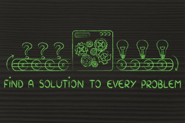 kavramı ortaya çıkabilecek sorunları için fikirler