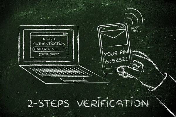 Illustration of 2 steps verification and account security — Stok fotoğraf