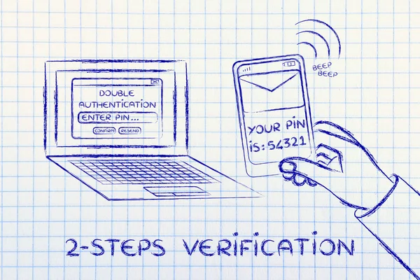 Ilustración de la verificación en 2 pasos y seguridad de la cuenta —  Fotos de Stock