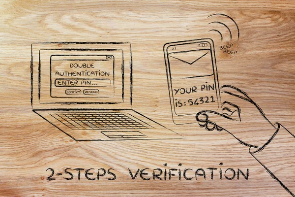 Ilustração de 2 etapas verificação e segurança da conta — Fotografia de Stock