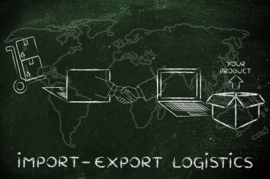 İthalat ihracat lojistik kavramı