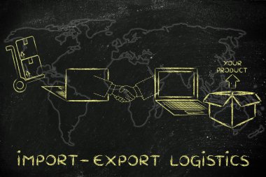 İthalat ihracat lojistik kavramı