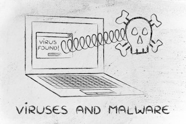 laptop ile metin virüs ve Malware çıkan kafatası