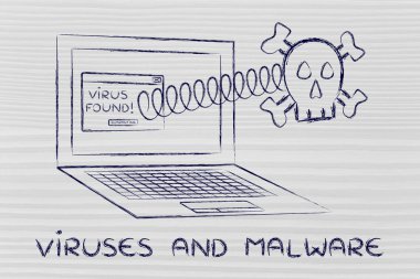 laptop ile metin virüs ve Malware çıkan kafatası