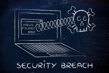 laptop metin güvenlik ihlali ile çıkan kafatası
