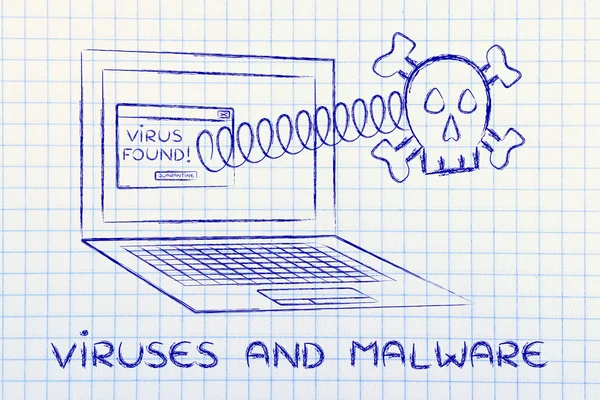 Crânio saindo do laptop com texto Vírus e Malware — Fotografia de Stock