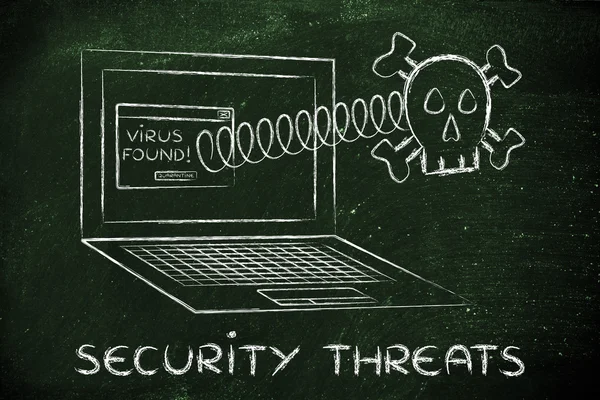Crânio saindo do laptop com texto Ameaças de segurança — Fotografia de Stock