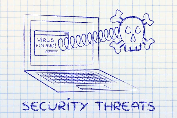 Totenkopf kommt mit Text-Sicherheitsbedrohungen aus Laptop — Stockfoto