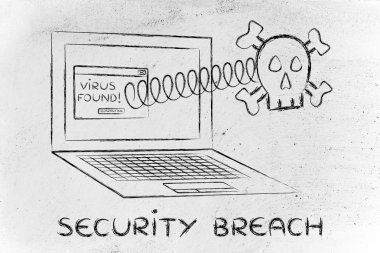 laptop metin güvenlik ihlali ile çıkan kafatası