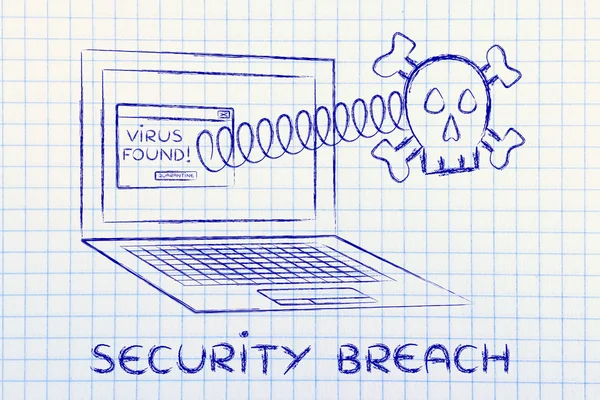 Skalle från laptop med text brott mot säkerheten — Stockfoto
