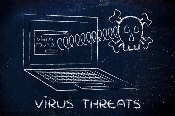 Schädel aus Laptop mit Text-Virus-Bedrohungen — Stockfoto