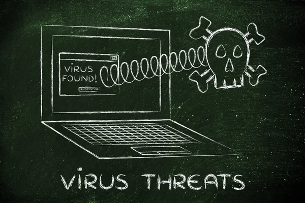 Crânio saindo do laptop com texto Ameaças de vírus — Fotografia de Stock