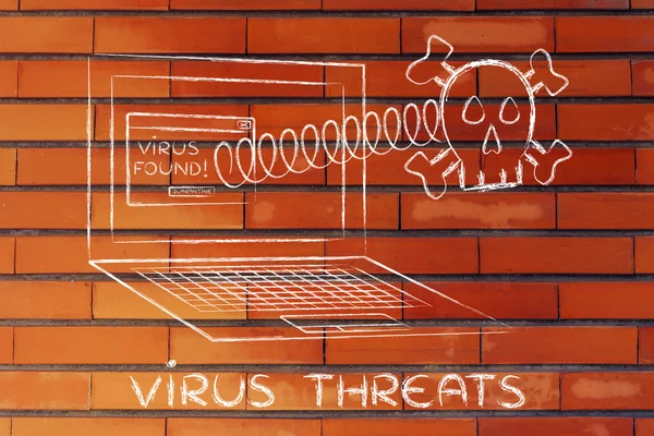 Schädel aus Laptop mit Text-Virus-Bedrohungen — Stockfoto