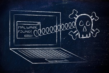 kötü amaçlı yazılım bulundu laptop hata ile çıkan kafatası mesaj