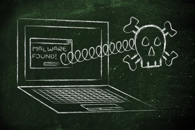 kötü amaçlı yazılım bulundu laptop hata ile çıkan kafatası mesaj