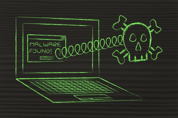 Skull coming out of laptop with error message Malware Found — Stock Photo, Image