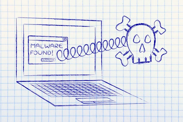 Schedel coming out van laptop met fout bericht Malware gevonden — Stockfoto