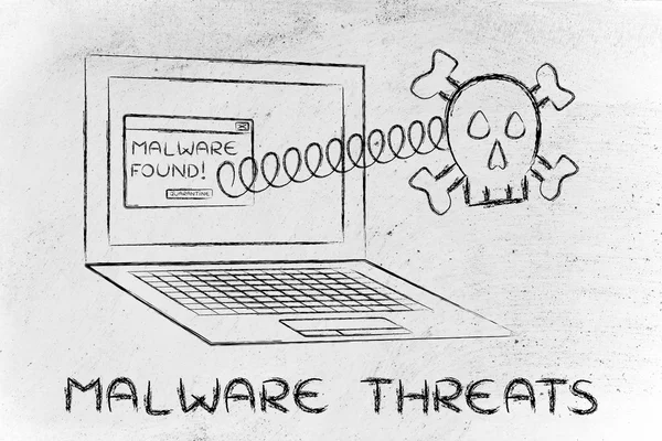 Concept of Malware Threats — Stock Photo, Image