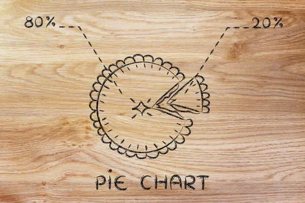 Ilustração engraçada de torta com porcentagem e texto Pie Chart — Fotografia de Stock