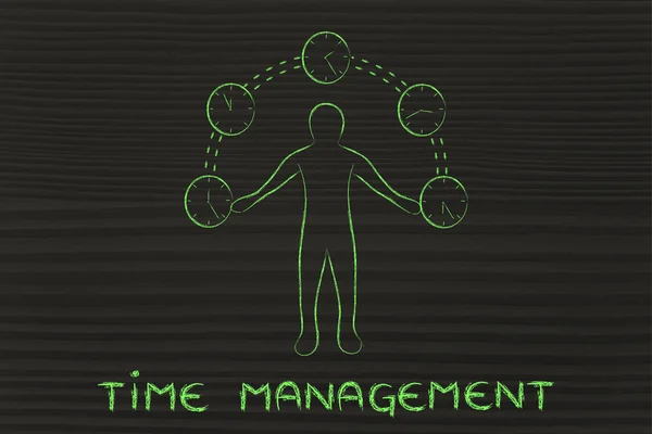 concept of time management