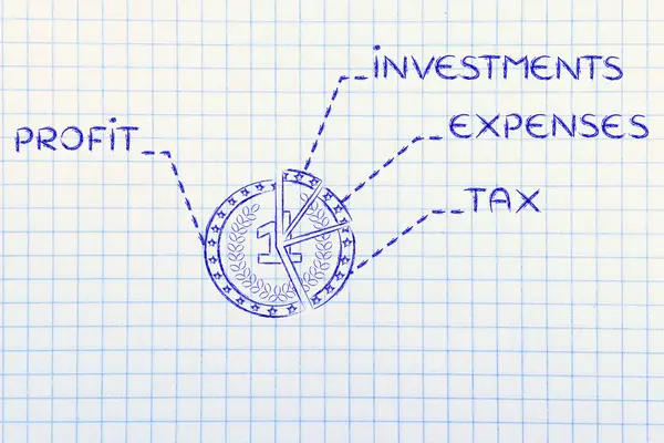 Moneda dividida como un gráfico circular con texto de elementos presupuestarios —  Fotos de Stock