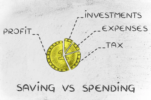 Moeda de ouro dividido como um gráfico de torta e texto Salvando vs gastos — Fotografia de Stock