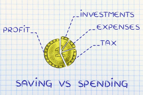 Moeda de ouro dividido como um gráfico de torta e texto Salvando vs gastos — Fotografia de Stock