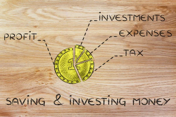 Gouden munt splitsen als een cirkeldiagram en tekst opslaan & investeren m — Stockfoto