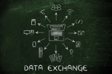 veri değişimi kavramı