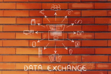 veri değişimi kavramı