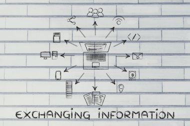 bilgi alışverişi kavramı