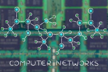 bilgisayar ağları gösteren resim