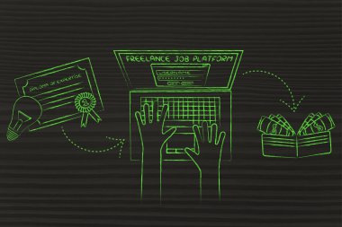 kavram olarak online serbest çalışma