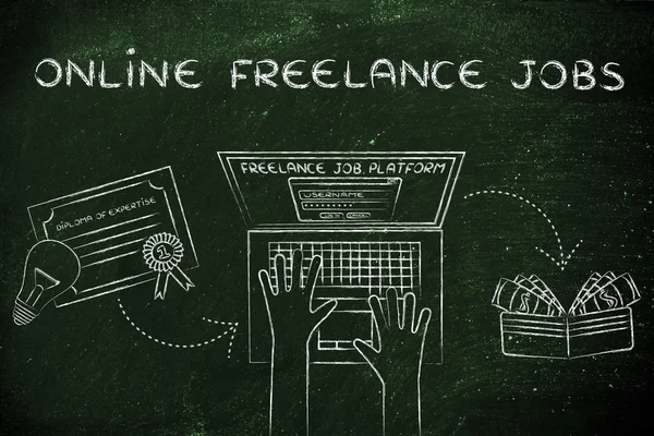 Online freelance işler kavramı — Stok fotoğraf
