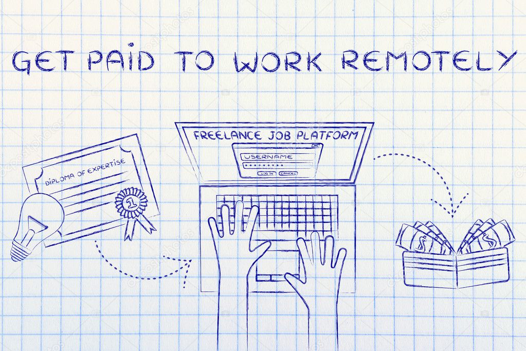 concept of get paid to work remotely