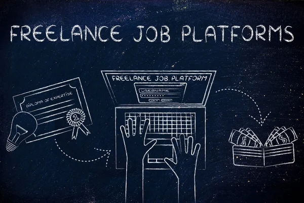 Concetto di piattaforme di lavoro freelance — Foto Stock