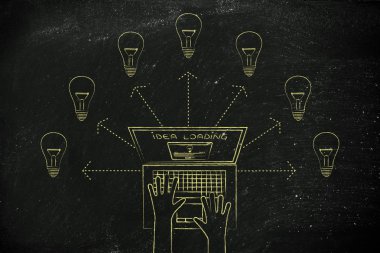 araştırma ve geliştirme kavramı